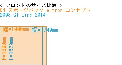 #Q4 スポーツバック e-tron コンセプト + 2008 GT Line 2014-